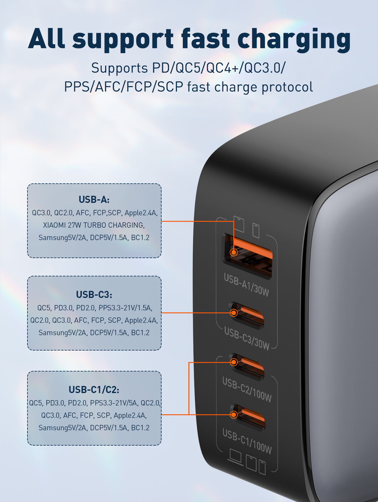 LDNIO Q408 100W GaN Charger PD Fast Charging Power Adapter 